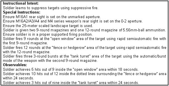 Figure 7-12. Suppressive fire training program.