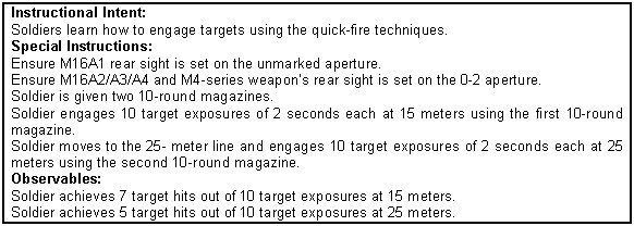Figure 7-14. Quick fire training program.