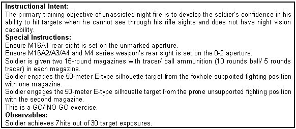 Figure 7-21. Unassisted night fire training program.