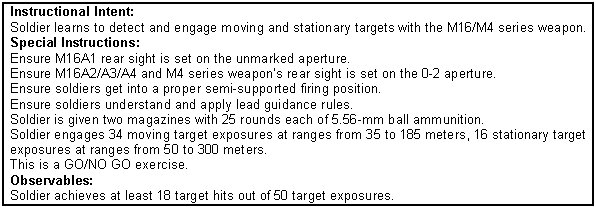 Figure 7-27. Moving target engagement training program.