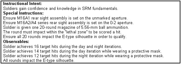 Figure 7-33. Short-range marksmanship training program.