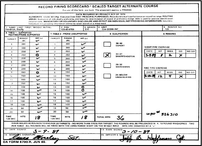 Figure B-6. Example of completed DA Form 5790-R (Record Firing Scorecard-Scaled Target Alternate Course) (front) (25 and 15 meters).
