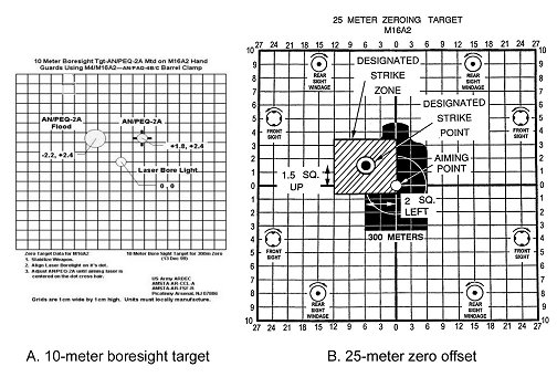 Figure 2-41. 10-meter boresight target and 25-meter zero offset.