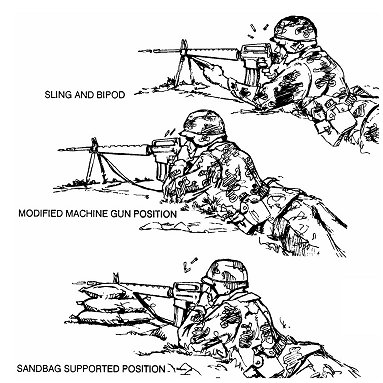Figure 7-9. Modified automatic and burst fire positions.