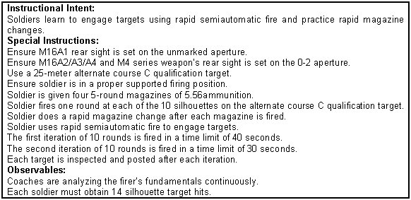 Figure 7-10. Rapid semiautomatic fire training program.