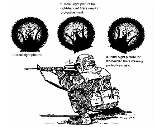 Figure 7-18. Sight picture when canting the rifle while wearing a protective mask (75-meter target).