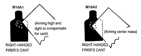 Figure 7-19. Engagement of 175-meter target.
