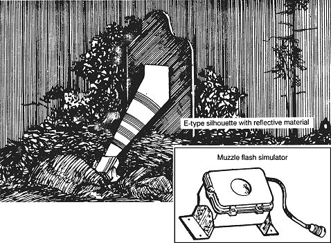 Figure 7-26. Night-fire target.