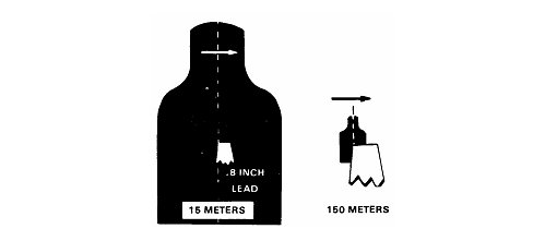 Figure 7-30. Lead increasing at greater ranges.