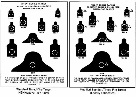 Figure 7-32. Timed-fire targets.