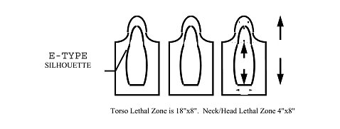 Figure 7-38. Dimensions and placement of bowling pin targets.