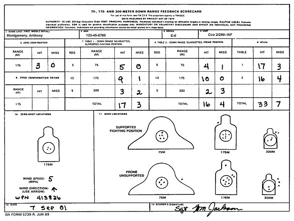 Figure B-1. Example of completed DA Form 5239-R (75-, 175-, and 300-Meter Downrange Feedback Scorecard).