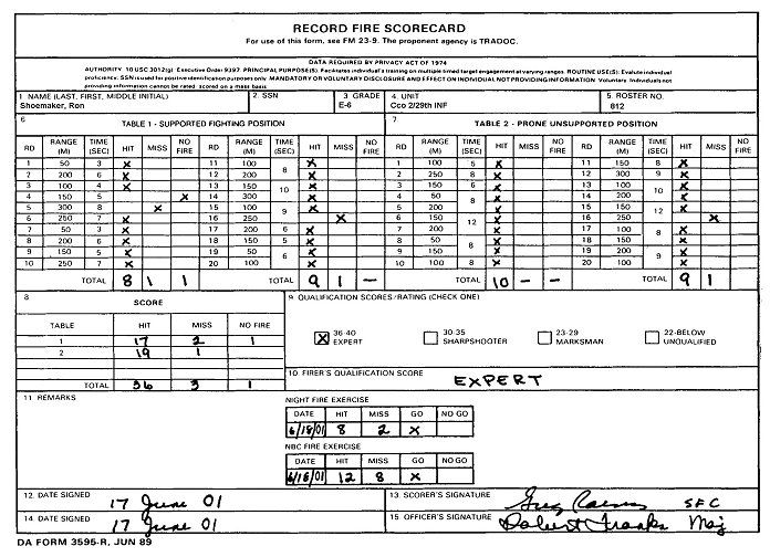 Figure B-5. Example of completed DA Form 3595-R (Record Fire Scorecard).