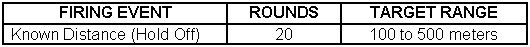 Table 7-11. Firing event, known distance (hold off).