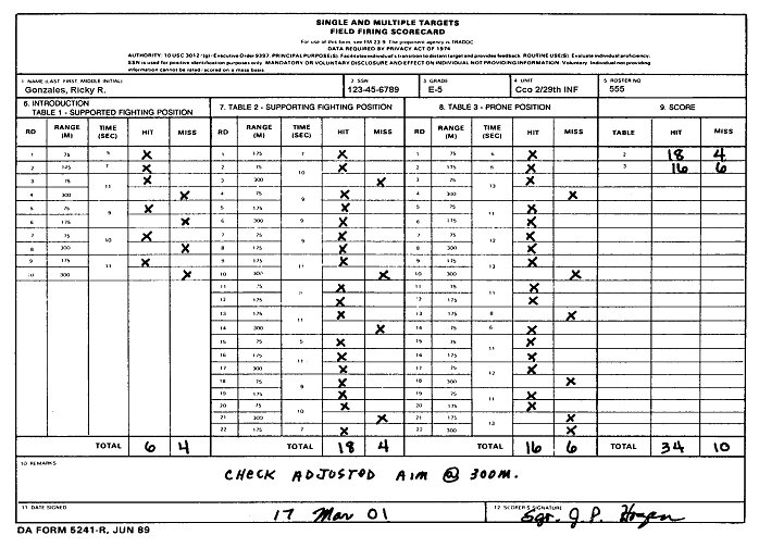 Figure B-4. Example of completed DA Form 5241-R (Single and Multiple Targets-Field Firing Scorecard).